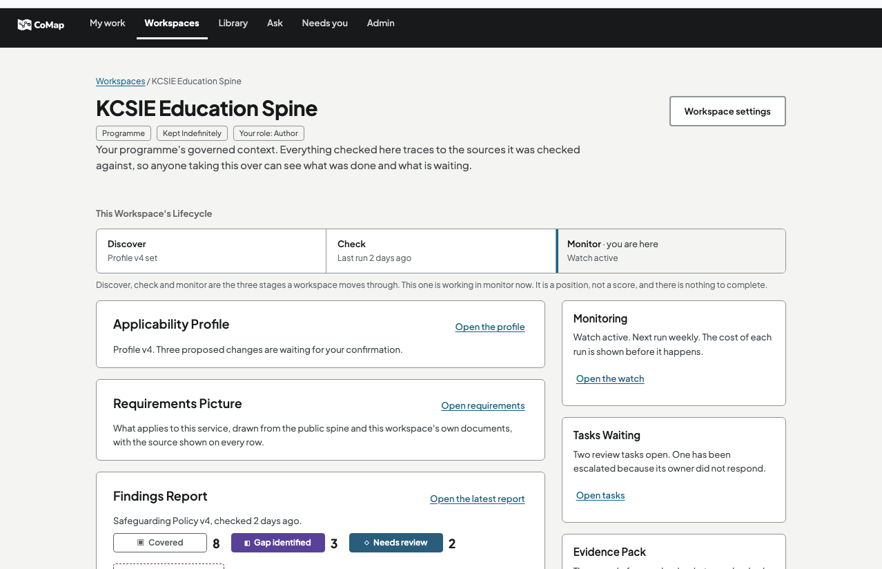 CoMap workspace with the governed context and current work in view